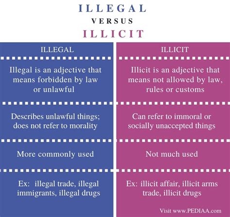 illegal meaning.